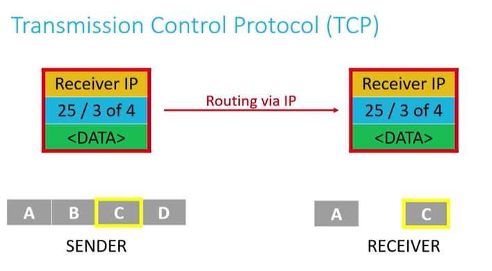 TCP2